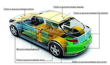 Цена шумоизоляции